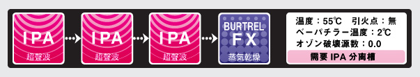 バートレルXFの洗浄工程図