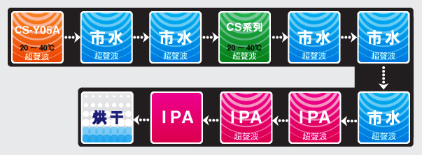 һ��Ĥ���ĥϴ����