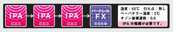 バートレルXFの洗浄工程図