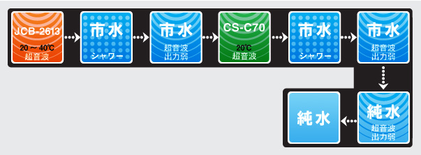 CS-C70/CS-C77̐H